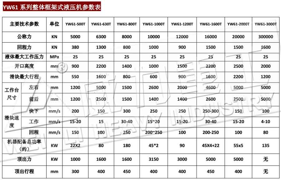 500噸閉式快速框架式液壓機(jī)|500噸框架式壓力機(jī)